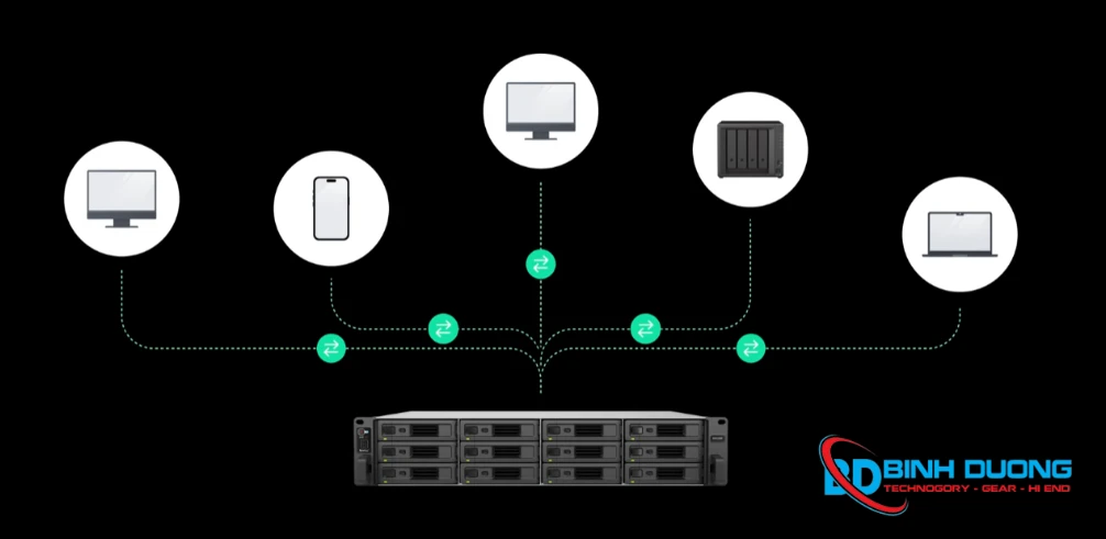 Những ưu điểm nổi bật của Synology DS225+ so với các dòng máy cũ