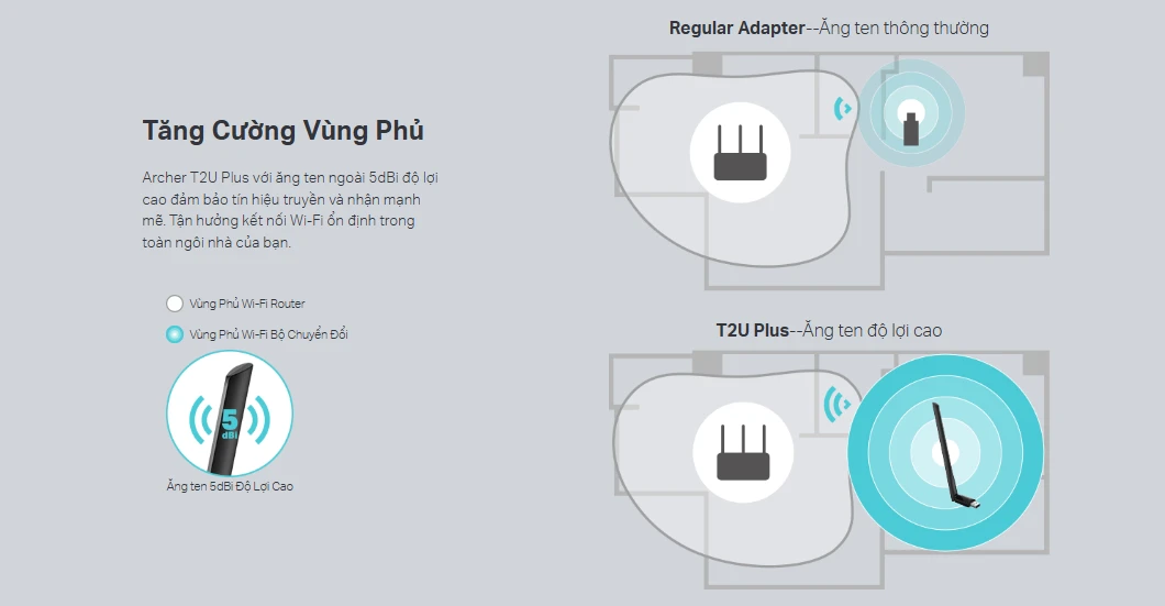 Ăng-ten độ lợi cao 5dBi tăng cường phạm vi phủ sóng