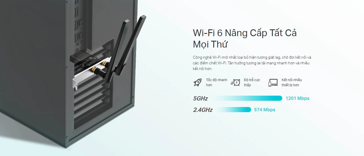 Công nghệ Wi-Fi 6