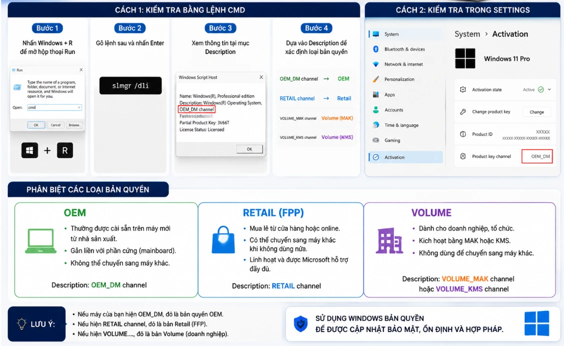 Các bước kiểm tra bản quyền Windows