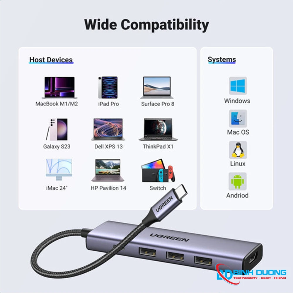 Bộ chuyển đổi USB-C sang USB-C+3*USB 3.0+HDMI hỗ trợ 4K Ugreen (15596) - Chi tiết 1