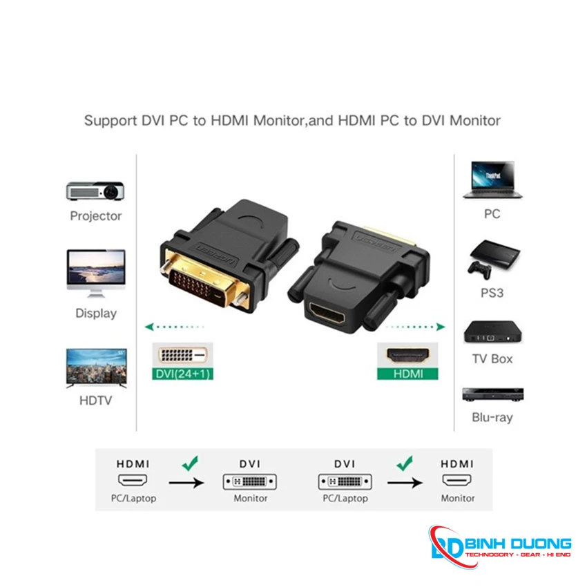 Đầu Chuyển DVI TO HDMI 24-1 UGREEN 20124 - Chi tiết 1