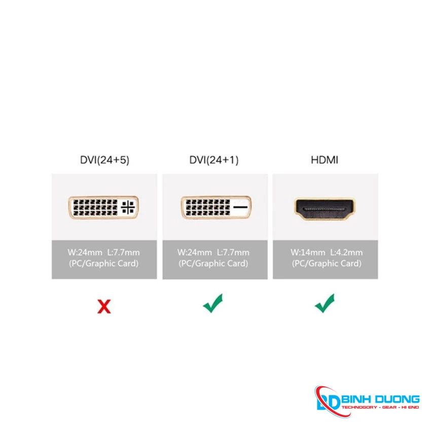 Đầu Chuyển DVI TO HDMI 24-1 UGREEN 20124 - Chi tiết 2