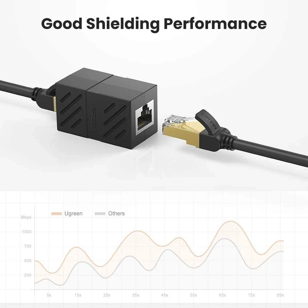 Đầu Nối Mạng RJ45 8P8C UGREEN NW114 - Chi tiết 3